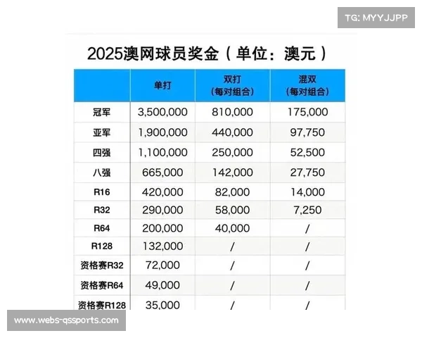 第二届俱乐部杯冠军奖金200万元，亚军140万元